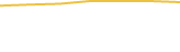 Price Graph