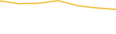 Price Graph