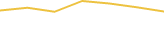 Price Graph