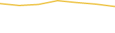 Price Graph