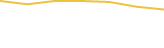 Price Graph