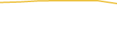 Price Graph