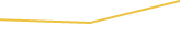 Price Graph