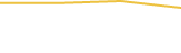 Price Graph