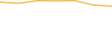 Price Graph
