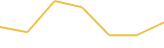 Price Graph