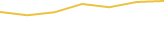 Price Graph
