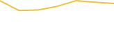 Price Graph
