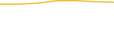 Price Graph