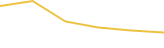 Price Graph