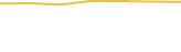 Price Graph