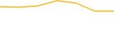 Price Graph
