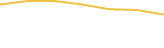 Price Graph