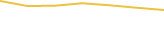 Price Graph