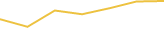Price Graph
