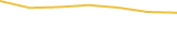 Price Graph