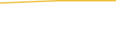 Price Graph