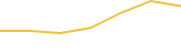 Price Graph