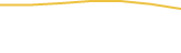 Price Graph