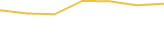 Price Graph