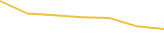 Price Graph