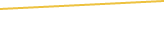 Price Graph
