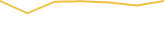 Price Graph