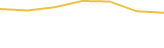 Price Graph