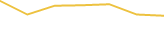 Price Graph