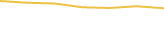 Price Graph