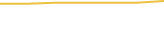 Price Graph