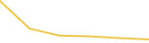Price Graph