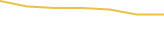 Price Graph