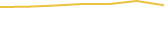 Price Graph