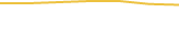 Price Graph