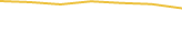 Price Graph