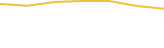 Price Graph