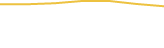 Price Graph
