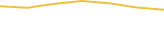 Price Graph