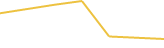 Price Graph