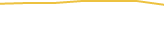 Price Graph