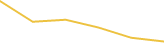 Price Graph