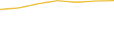 Price Graph