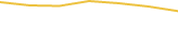 Price Graph