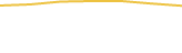 Price Graph
