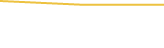 Price Graph
