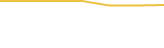 Price Graph