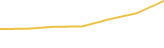 Price Graph
