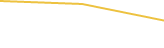 Price Graph