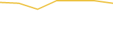 Price Graph